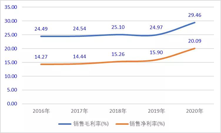 懒惰公司,懒惰是人类的第一生产力