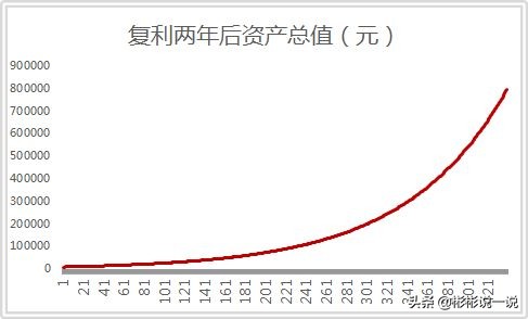 如何在股市一天赚20%,股市上每天挣1%到底难不难