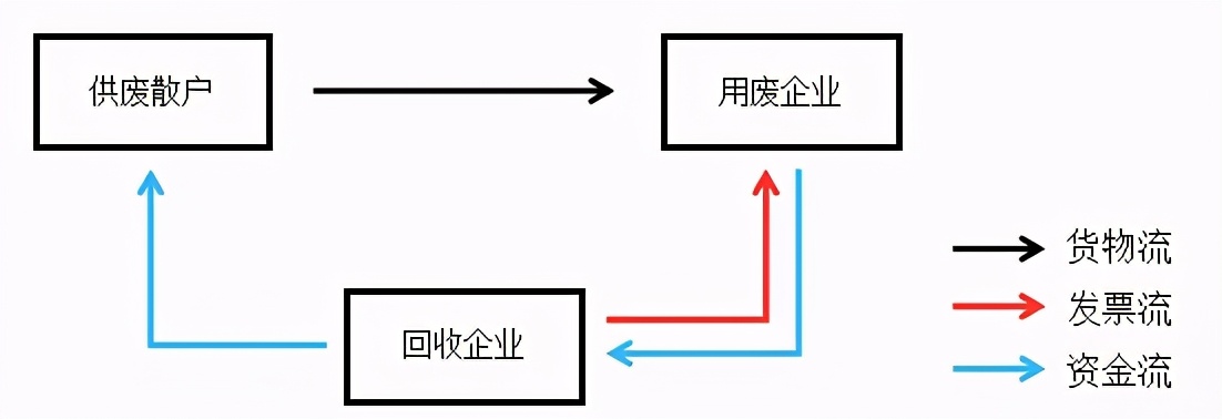 代开票构成虚开吗,开发票不打款会认定为虚开吗