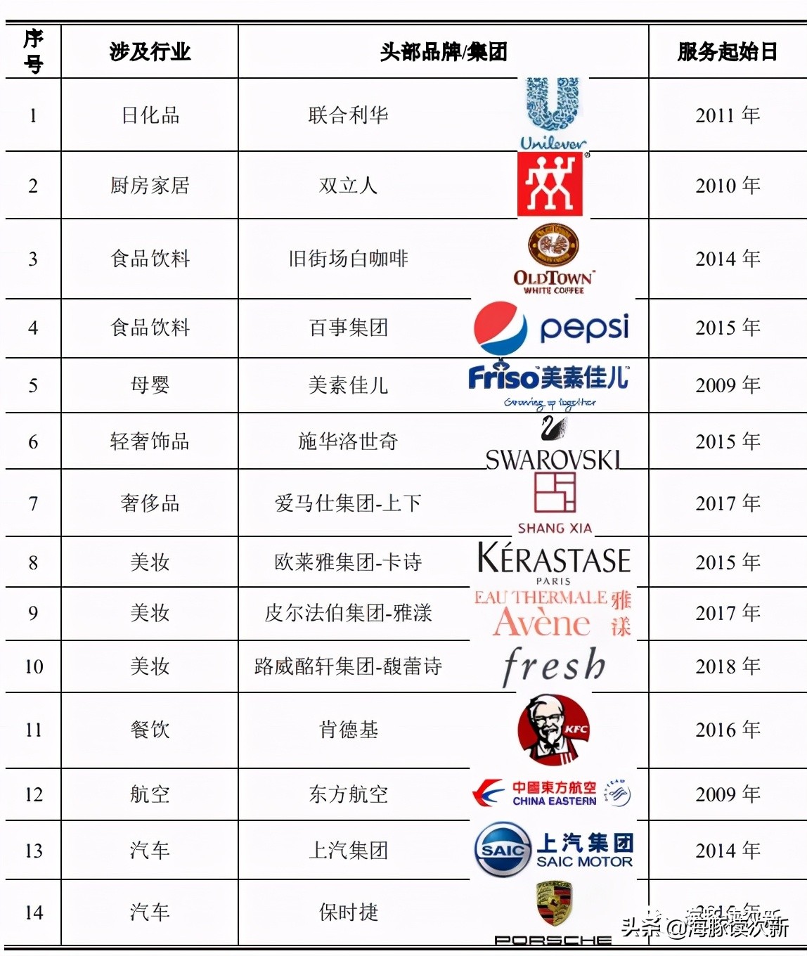 a股四家公司,a股四大机构