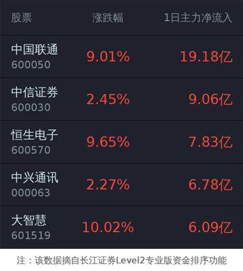 level2看主力资金分析,level2提示主力建仓信号