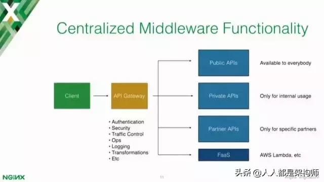 Kong网关,github2.1万star作者深度解读:为什么需要API网关?