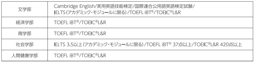 日本关西学院大学是好学校吗,日本关西大学与关西国际大学