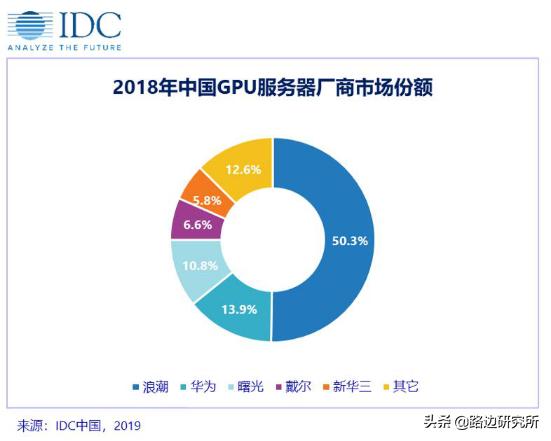 团队分享之浪潮信息
