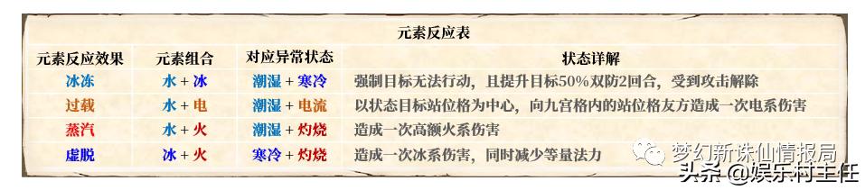 梦幻新诛仙新手攻略,梦幻新诛仙新手攻略大全