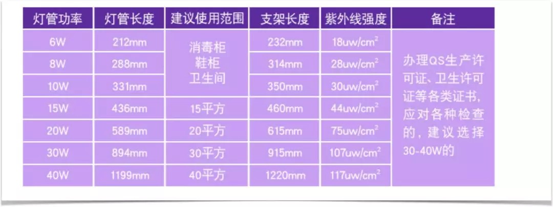 疫情期间买紫外线杀菌灯的多吗,病毒紫外线灯