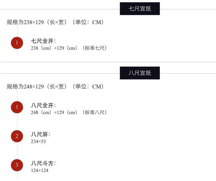 中国书法常识大全,书画作品纸规格