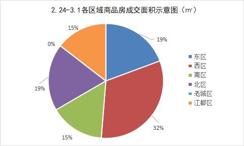 城市新房成交趋势,全国新房交易量趋势