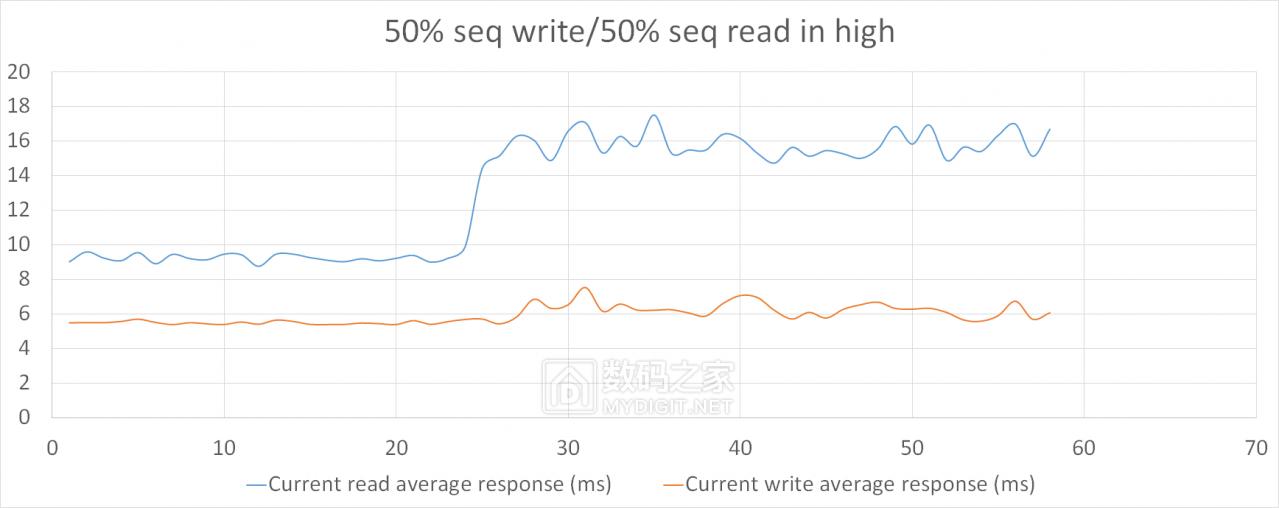 hgst固态硬盘好不好,pdd洋垃圾电脑评测