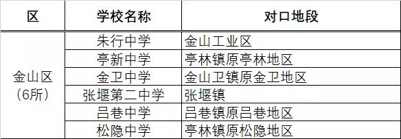 上海16区潜力公办初中推荐榜,上海最有潜力公办小学