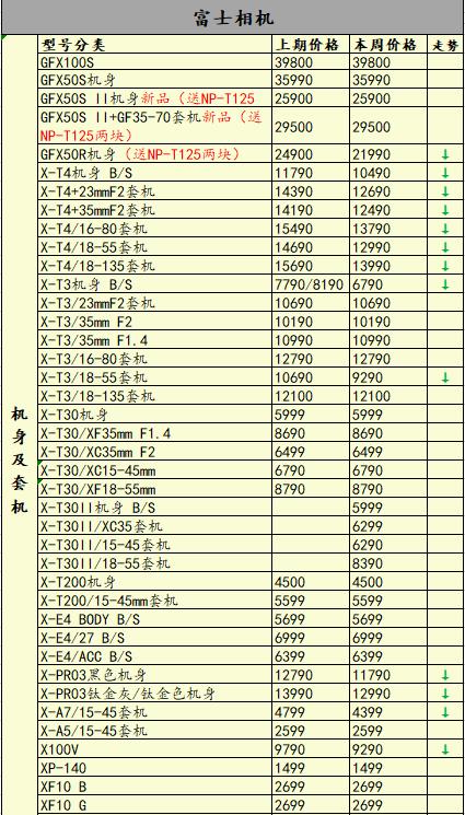 eosr为什么停产,佳能eosr已停产了吗