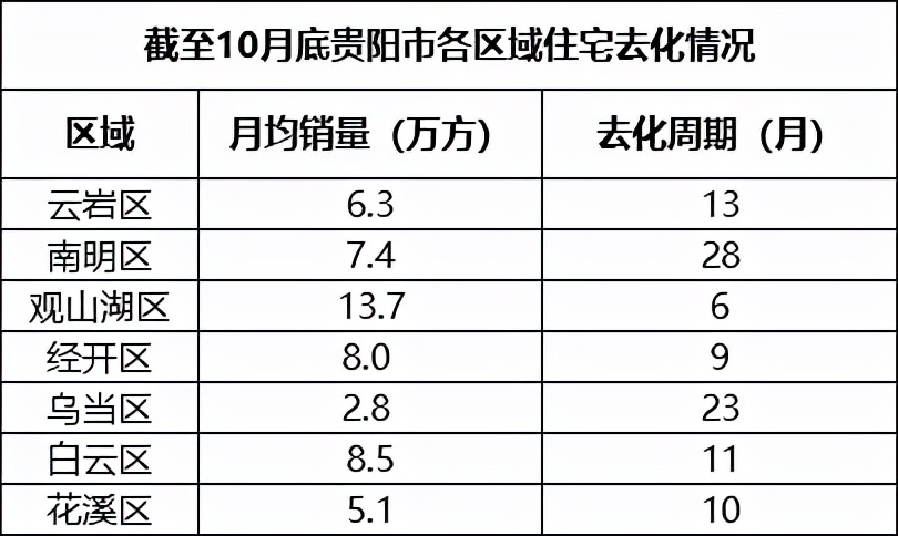 银十全国楼市排名,银十楼市