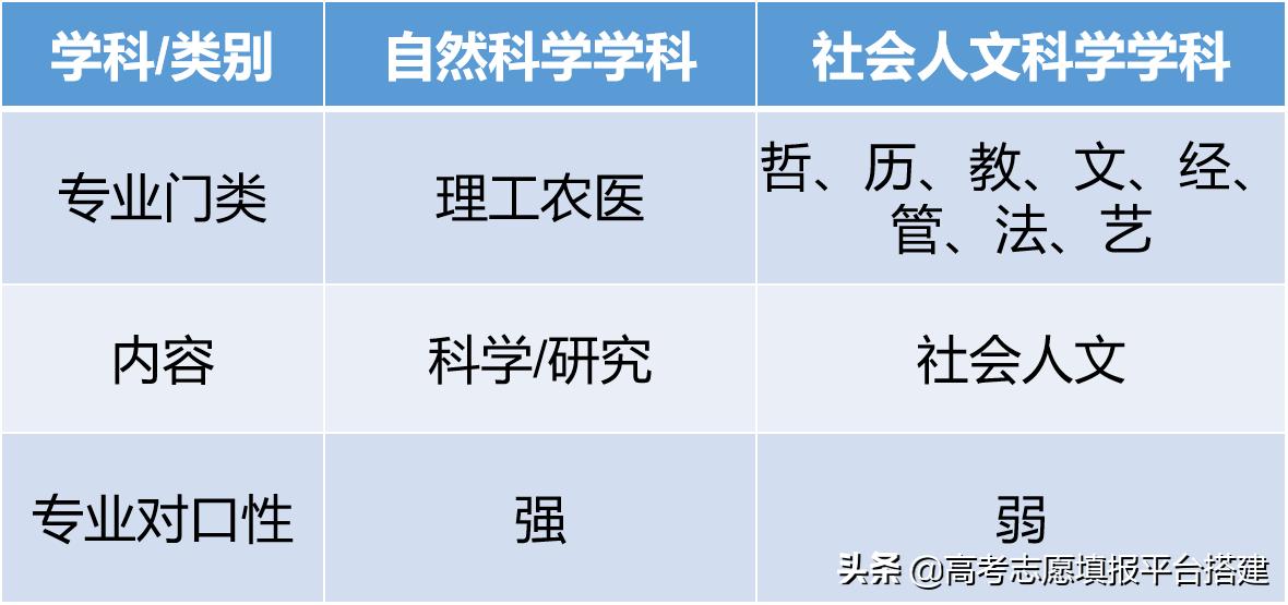 高考3+2考试考哪些科目,新高考3+2科目选择