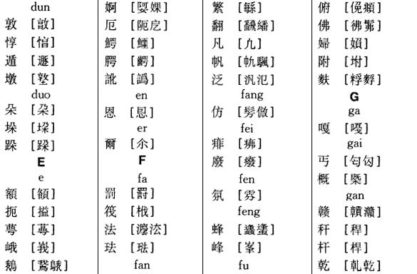 说“範”、“笵”和“范”