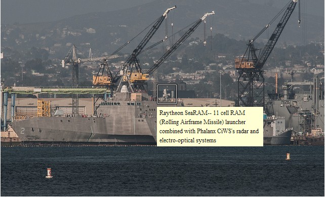 濒海战斗舰美国,美国海军濒海战斗舰航行试验