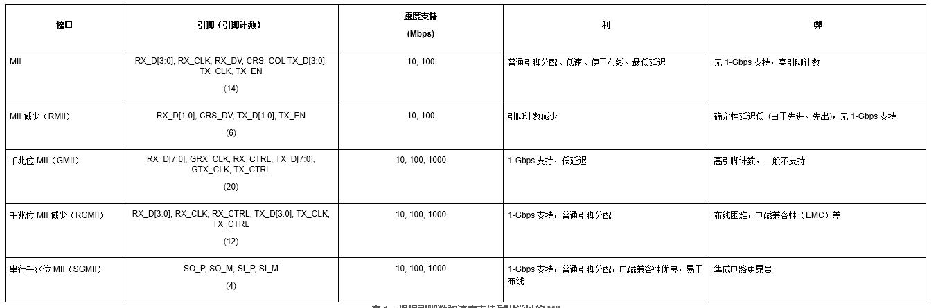 以太网知识点,以太网基础入门教程