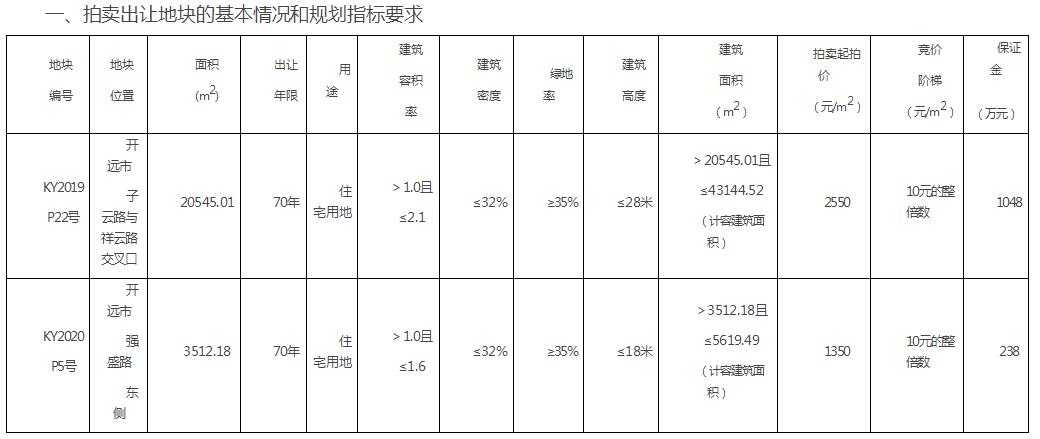 鏈湡鎴夸紒鏂扮洏鍏ュ競,鏈湡鎴夸紒鎷垮湴