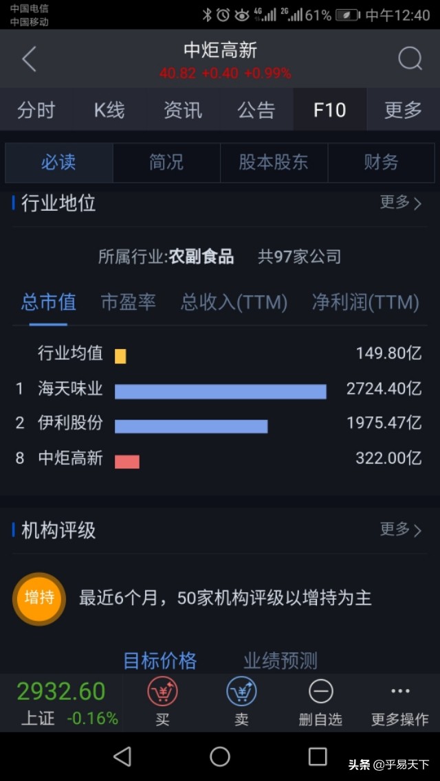 最新关注的股票有哪些,2023值得重点关注的股票