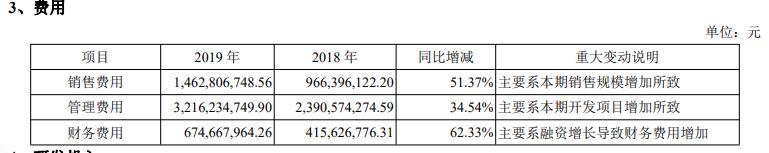 地产最新负债率,中南负债率2021