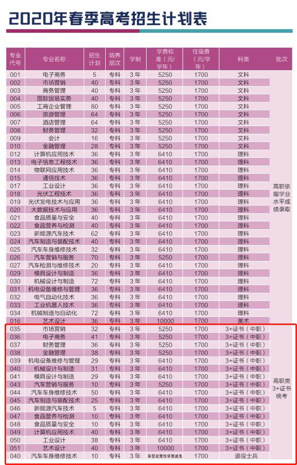 高职高考必看,高职高考学习资料