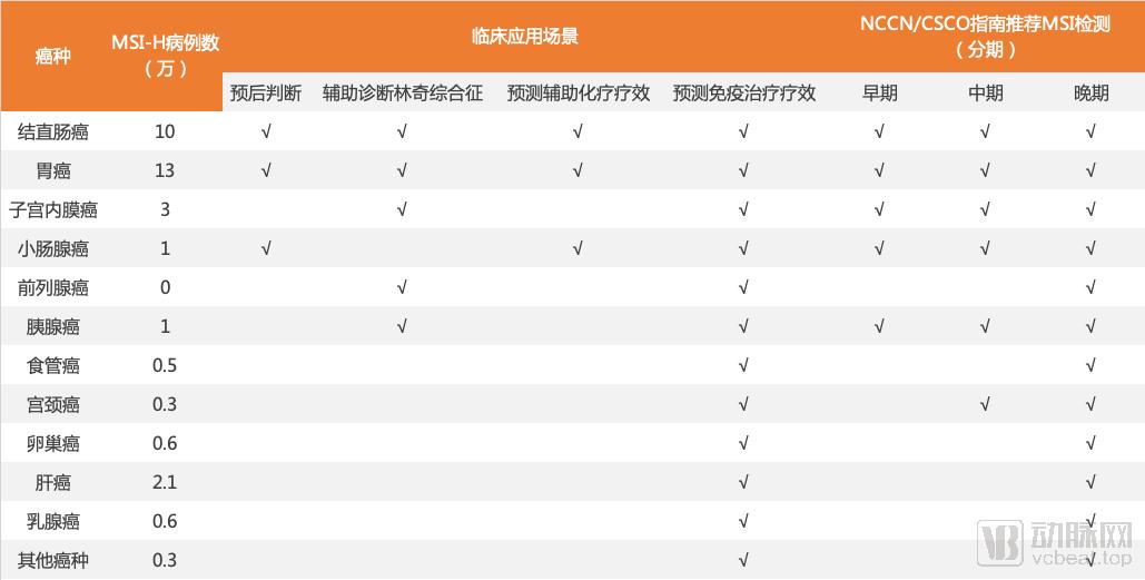 颠覆癌症免疫治疗,颠覆传统抗癌治疗