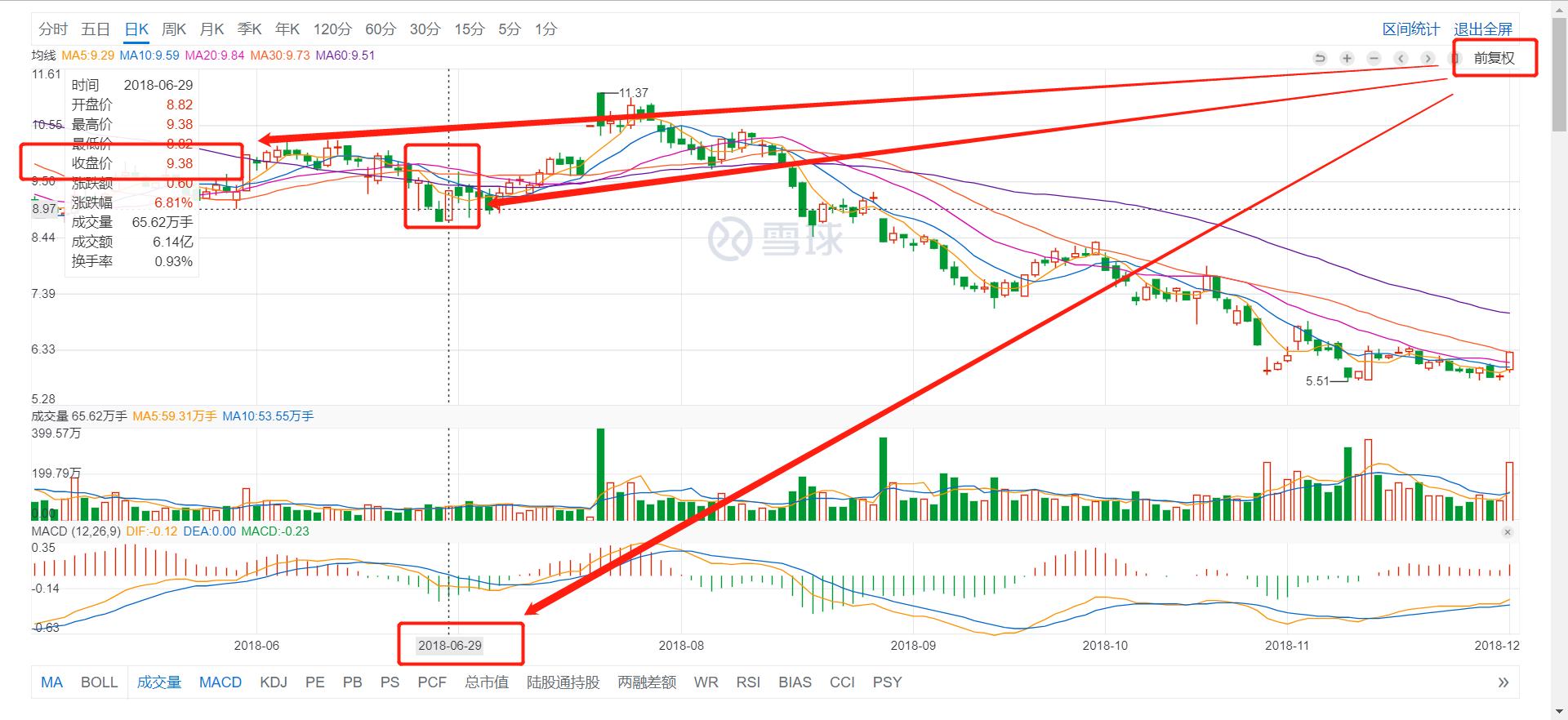 不复权前复权后复权哪个准,不复权前复权后复权股价不一样