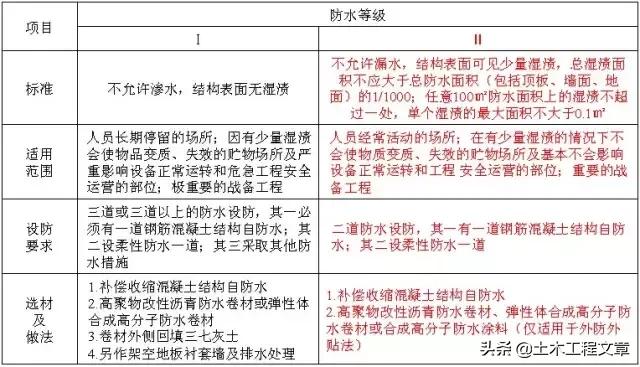 超全建筑施工经验总结,10分钟带你了解建筑施工