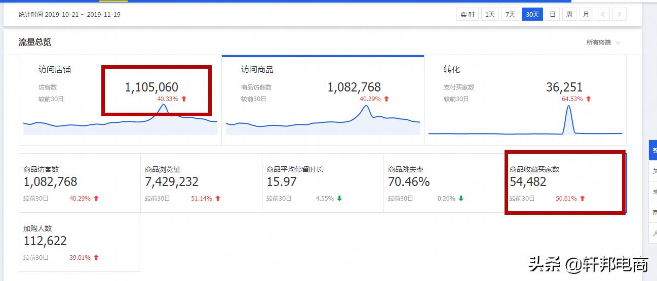 权重指标详细解析,决定指标权重的方法有哪些