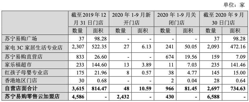 你以为苏宁易购是卖家电的?不,你错了