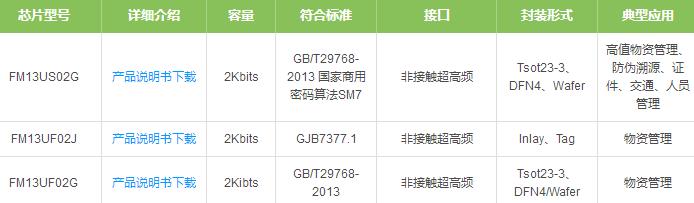 姹借溅瀹夊叏鑺墖,瀹夊叏鑺墖甯傚満鍒嗘瀽