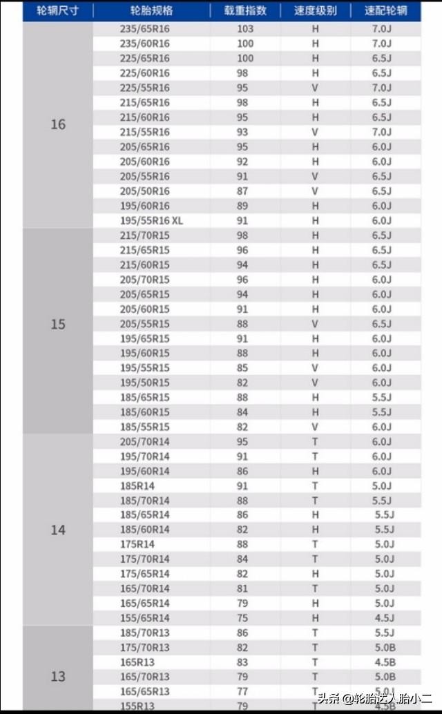 正品朝阳品牌轮胎,森麒麟轮胎和朝阳轮胎哪个质量好