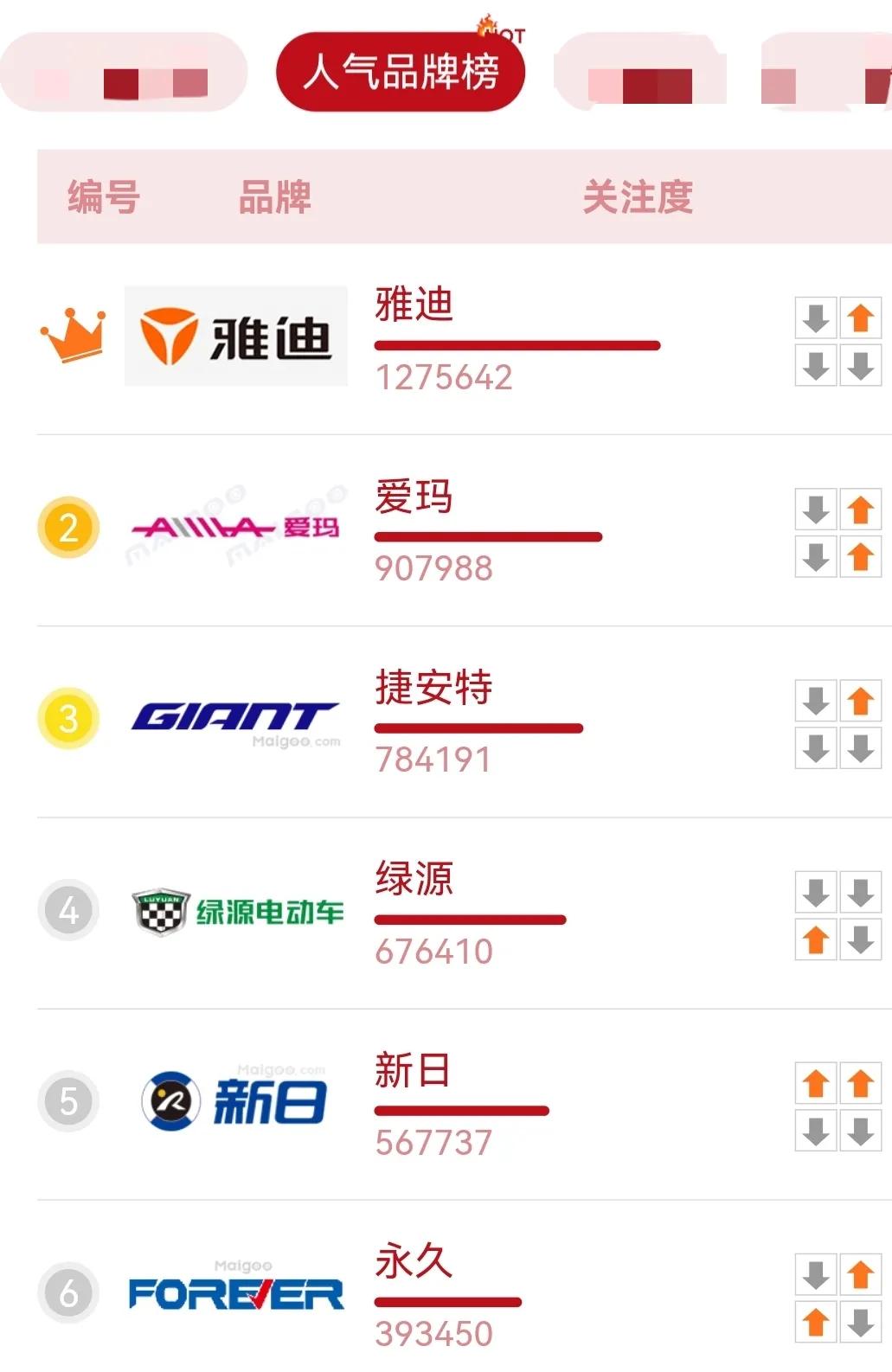 十大电动车品牌排行榜2021,老年代步电动车十大品牌排行榜