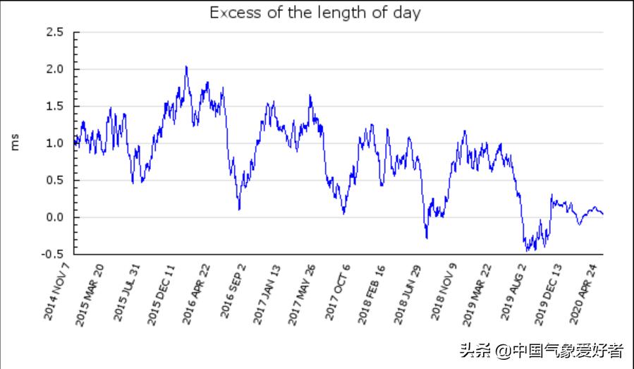 今年是暖冬还是冷冬已成定局,2019-2020年天气是冷冬还是暖冬