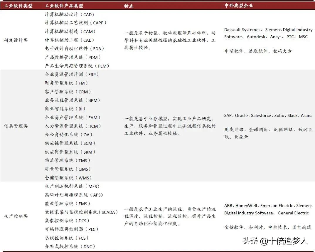 高端制造龙头高瓴资本,高端制造龙头公司