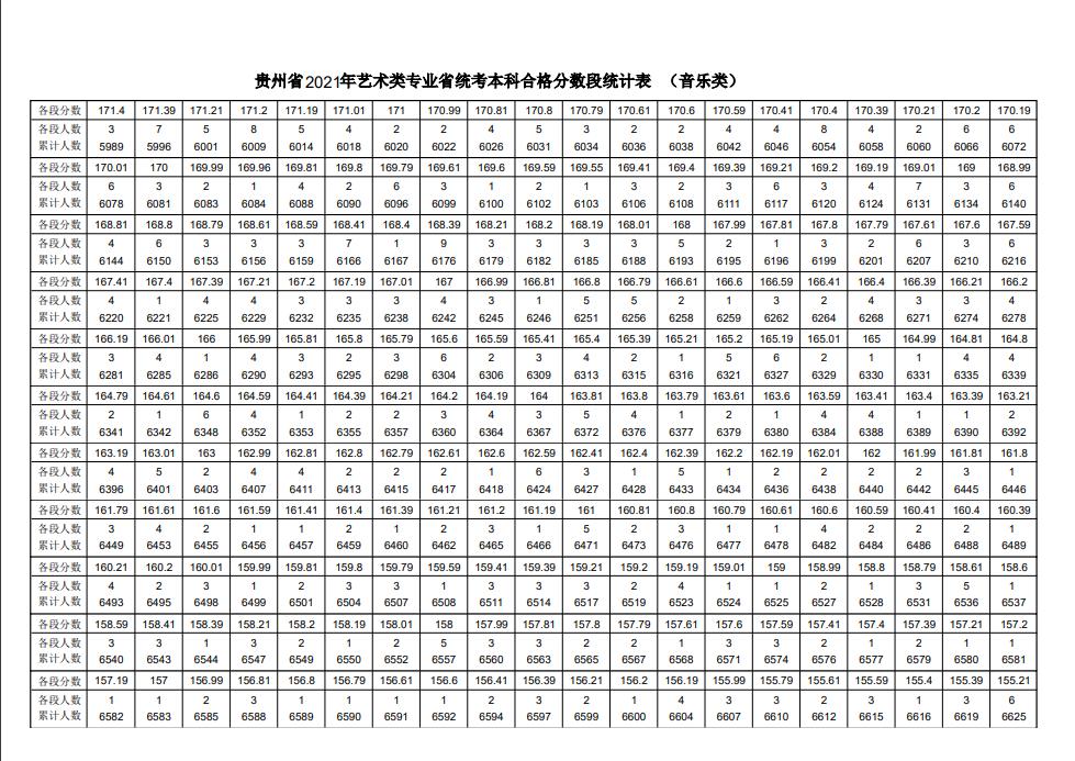 2023音乐统考一分一段线河北,2022音乐统考一分一段线河南