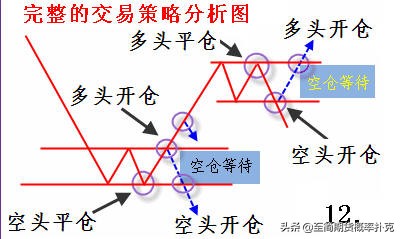 期货交易k线形态超详细图解,期货锤子线走势形态实例讲解