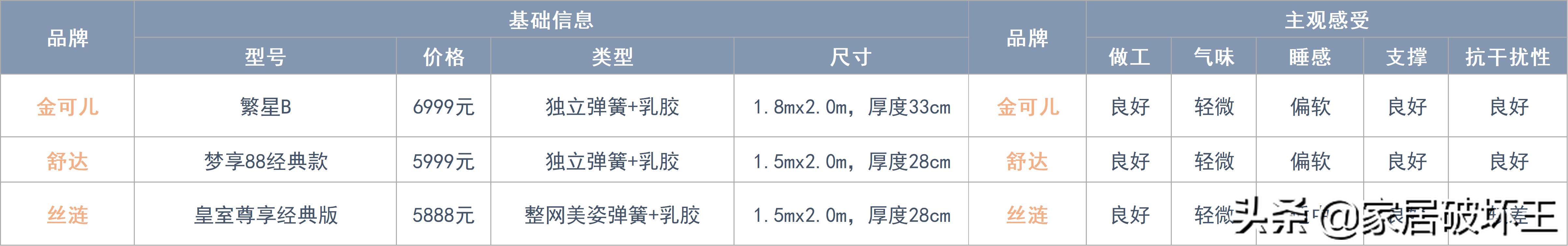 床垫拆解盘点,全拆床垫和整体床垫怎么选