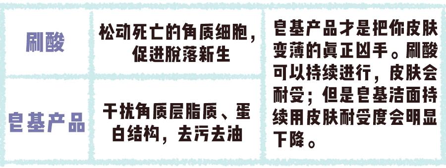 敏感肌痘痘肌大干皮统统看过来,敏感痘痘肌可以用什么产品