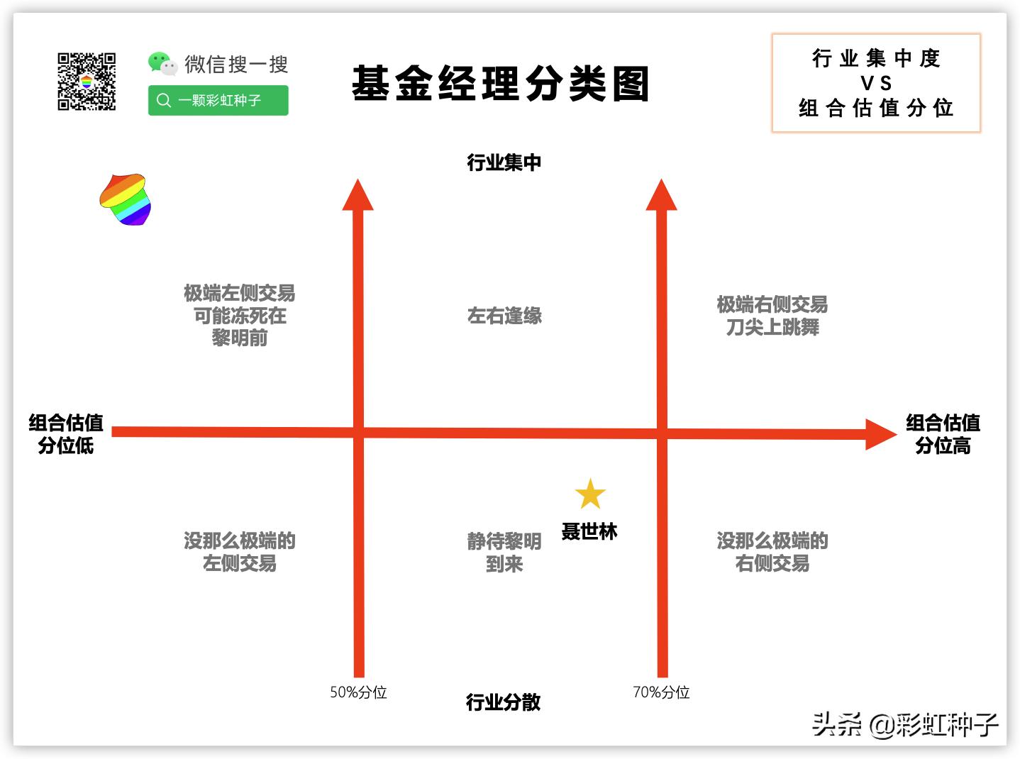 NO.550｜安信基金聂世林-安信均衡成长，值不值得买？