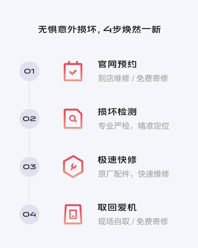 vivo焕新宝包括什么,vivo焕新宝修屏幕吗