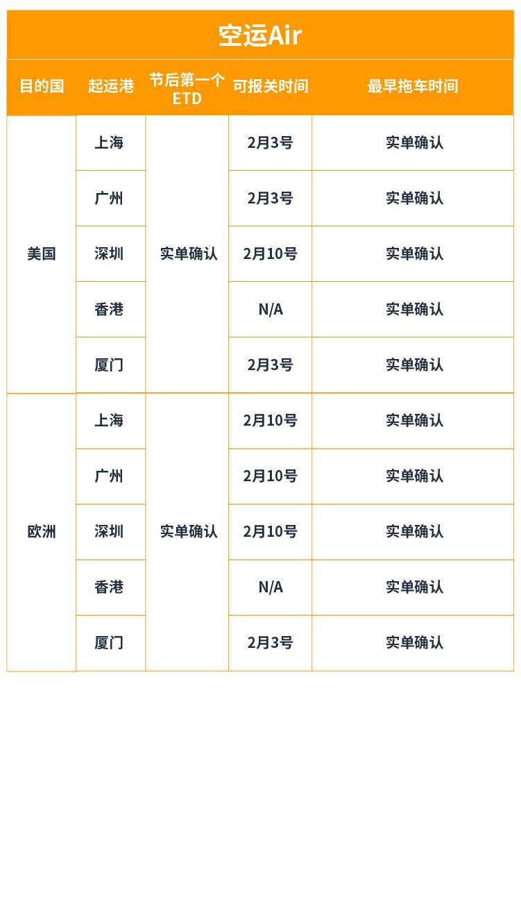 疫情跨境电子商务的发展现状,各跨境电商平台针对疫情的政策