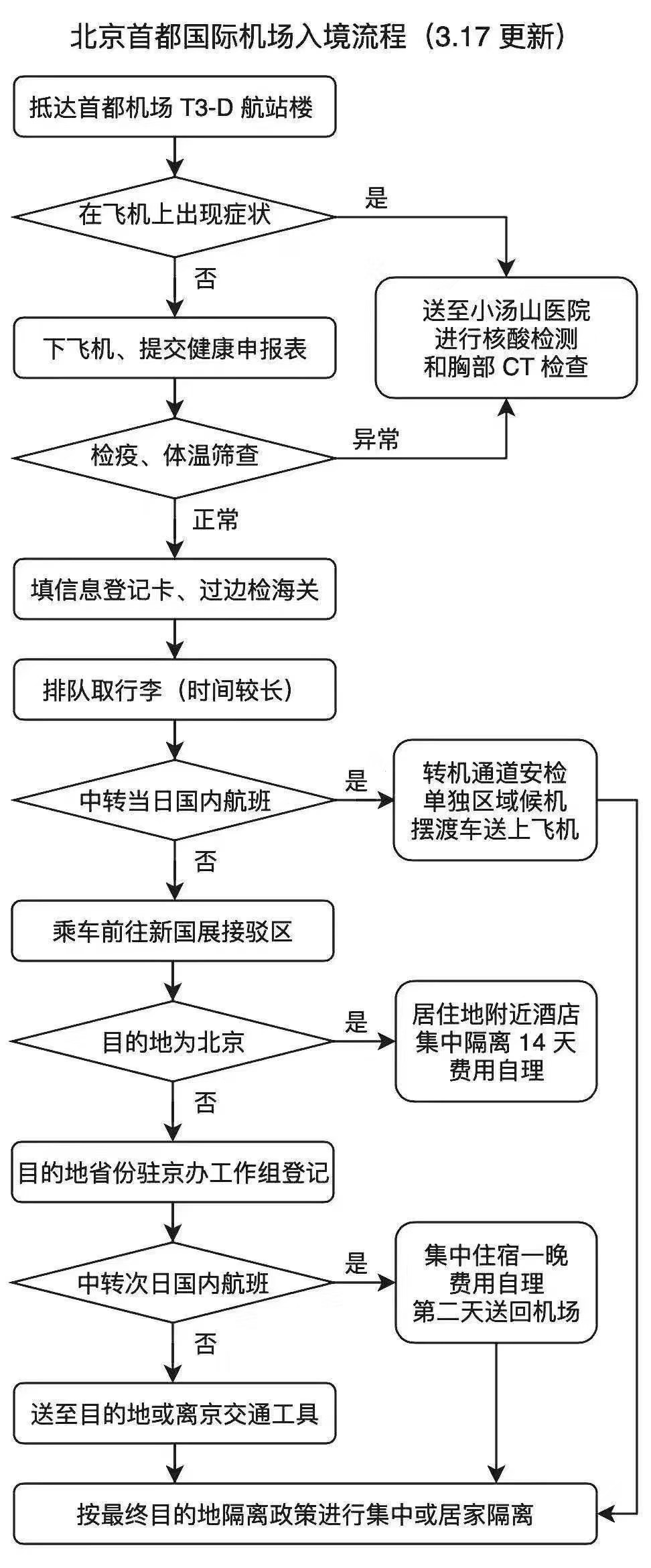 疫情留学生回国入境场景,疫情留学生回国入境流程