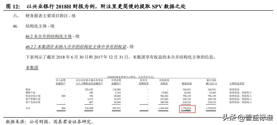 一文看懂银行的同业业务,一文看懂金融术语