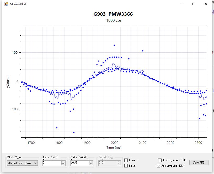 游戏专用鼠标测评推荐,游戏鼠标推荐几款好用的