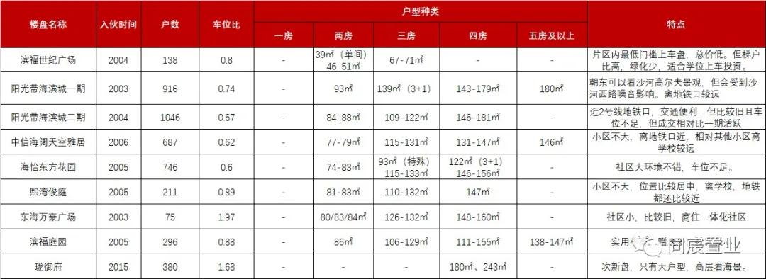 南山顶流学位科技园南｜南外高新最强攻略（下）