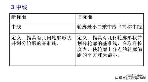 表面粗糙度的标注方法及示例,表面粗糙度的标注方法和概念