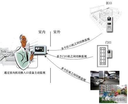 小区可视对讲系统价钱,小区可视对讲机安装步骤图