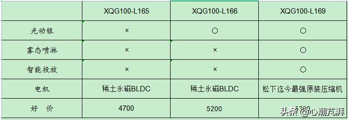 洗衣机烘洗一体选购注意事项,母婴洗衣机买哪种最实用