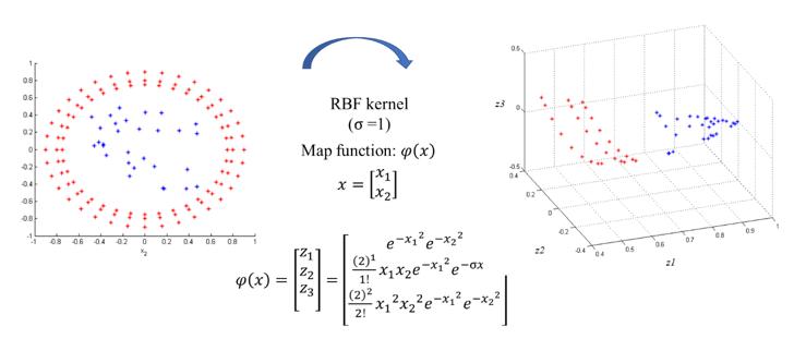 核函数的通俗解释例子,核函数零基础知识