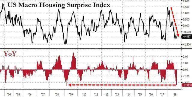 中国买家提前撤离,巴菲特带头甩卖,美联储印的庞氏*局骗**或被揭穿